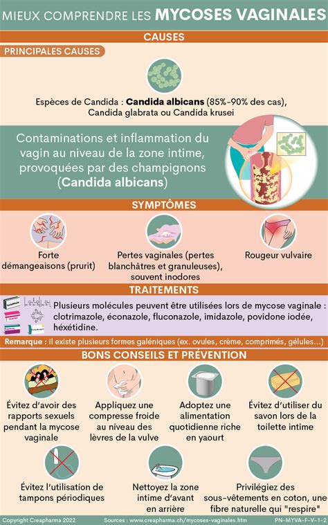 mycose vaginale perte|Mycose et pertes vaginales : symptômes, causes et。